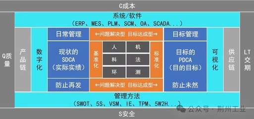 “賽云智造” 以信息安全為基石，重塑離散制造業(yè)的智慧引擎